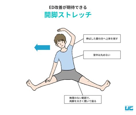 EDは運動で改善できる？「治った」の声が多い筋ト。